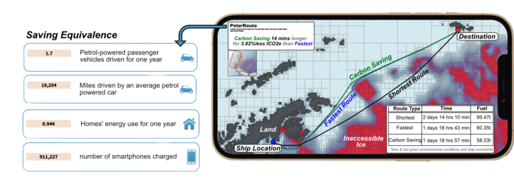 PolarRoute Example demonstrating route planning from a ship location to a destination either by the fastest or the carbon saving route. By taking the carbon saving route, which is 14 mins longer than the fastest route, you save 3.82% on carbon. This carbon saving is equivalent to 0.94 a homes energy usage for one year.